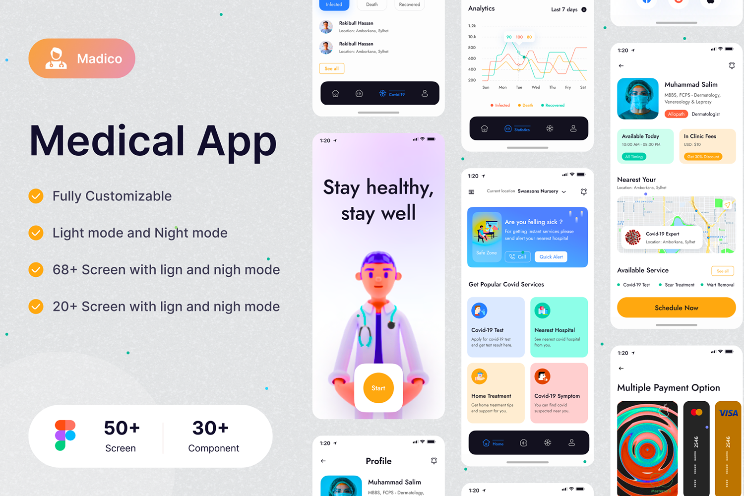 2002 健康医疗app界面设计ui kit套件(figma) Medical App