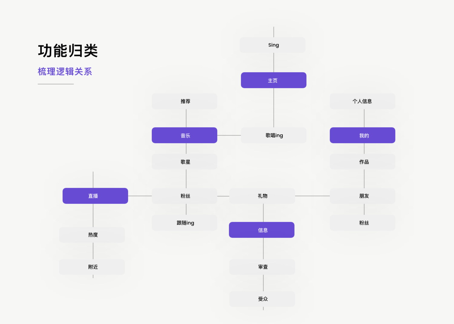 2820 音乐视频APP设计UI展示作品集排版XD源文件-果觅网GOOODME.COM