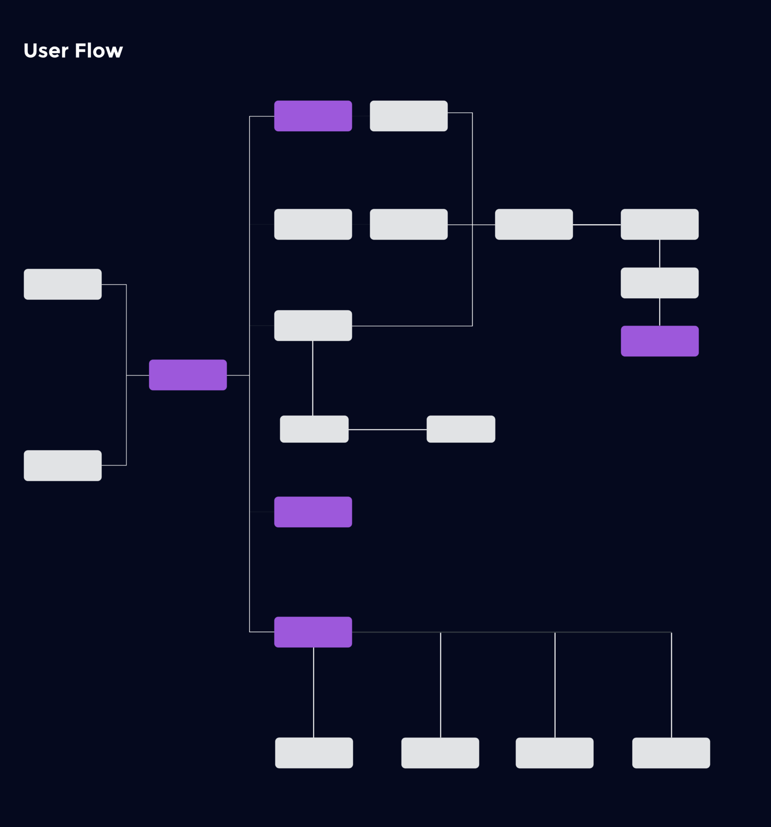 2828 简洁紫色APP设计UI作品集展示长图XD源文件-果觅网GOOODME.COM