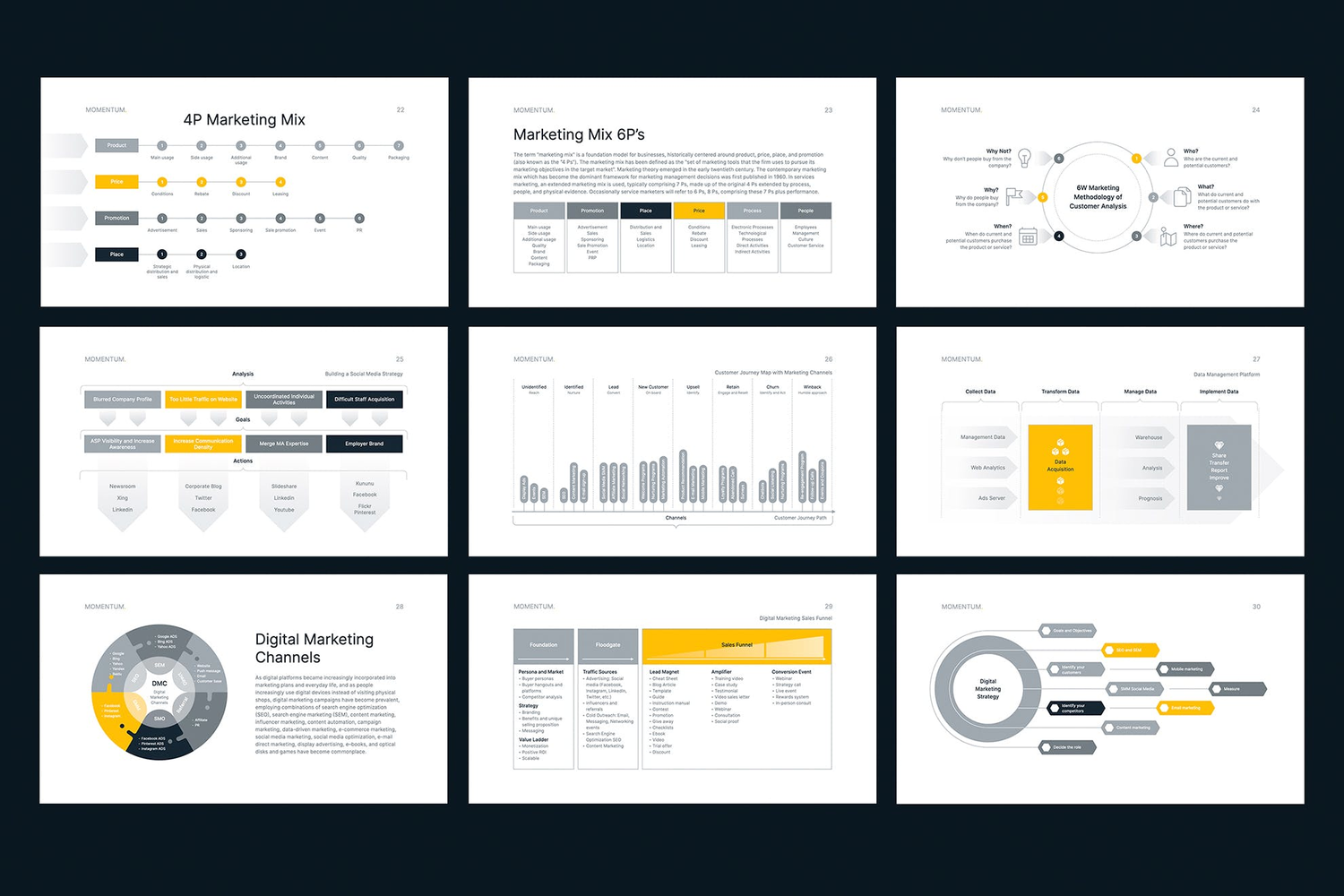 4410 年终总结会议报告数据图表统计PPT模板 Marketing Plan 2023 for PowerPoint@GOOODME.COM