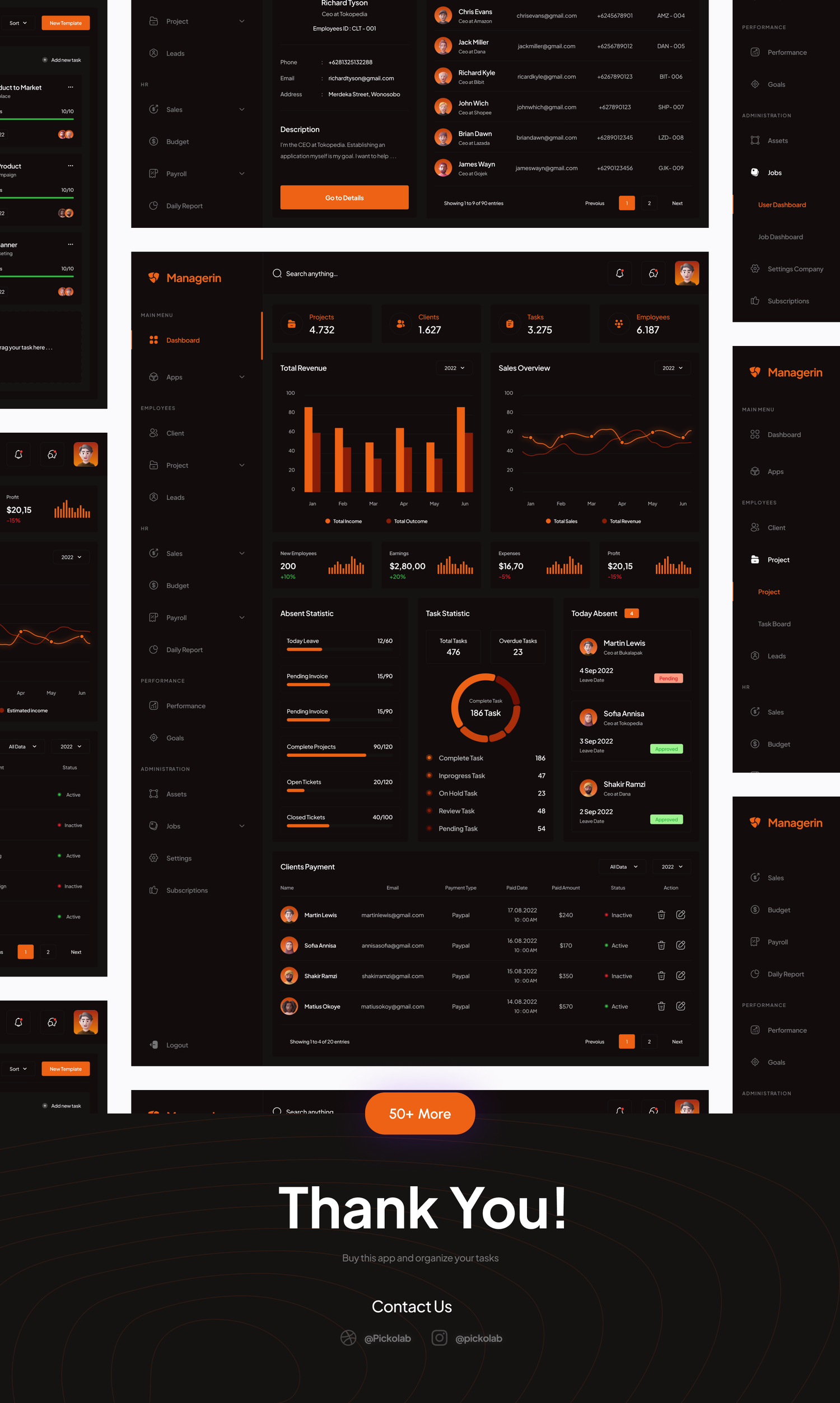 4583 商城数据后台业务管理仪表盘Fig模版 Managerin – Business Management Dashboard UI Kit@GOOODME.COM